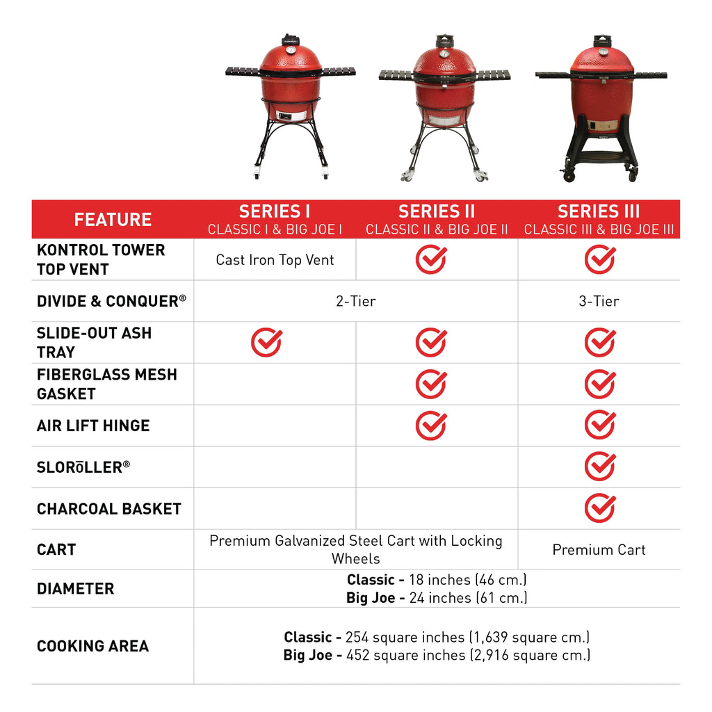 24 in. Charcoal Grill with Cart R428
