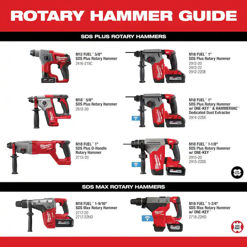 18V Lithium-Ion Brushless Cordless Rotary Hammer with Bandsaw (2-Tool) N473251