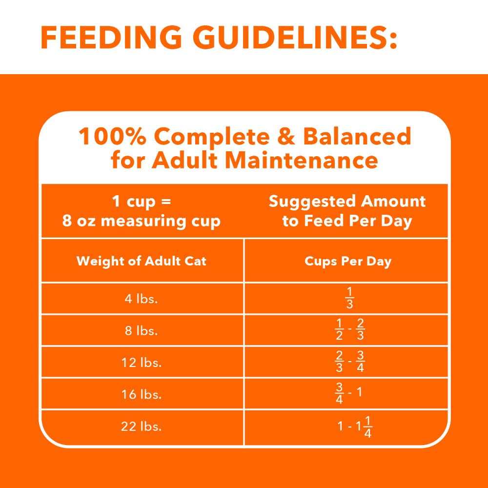 Adult Cat Food L1782
