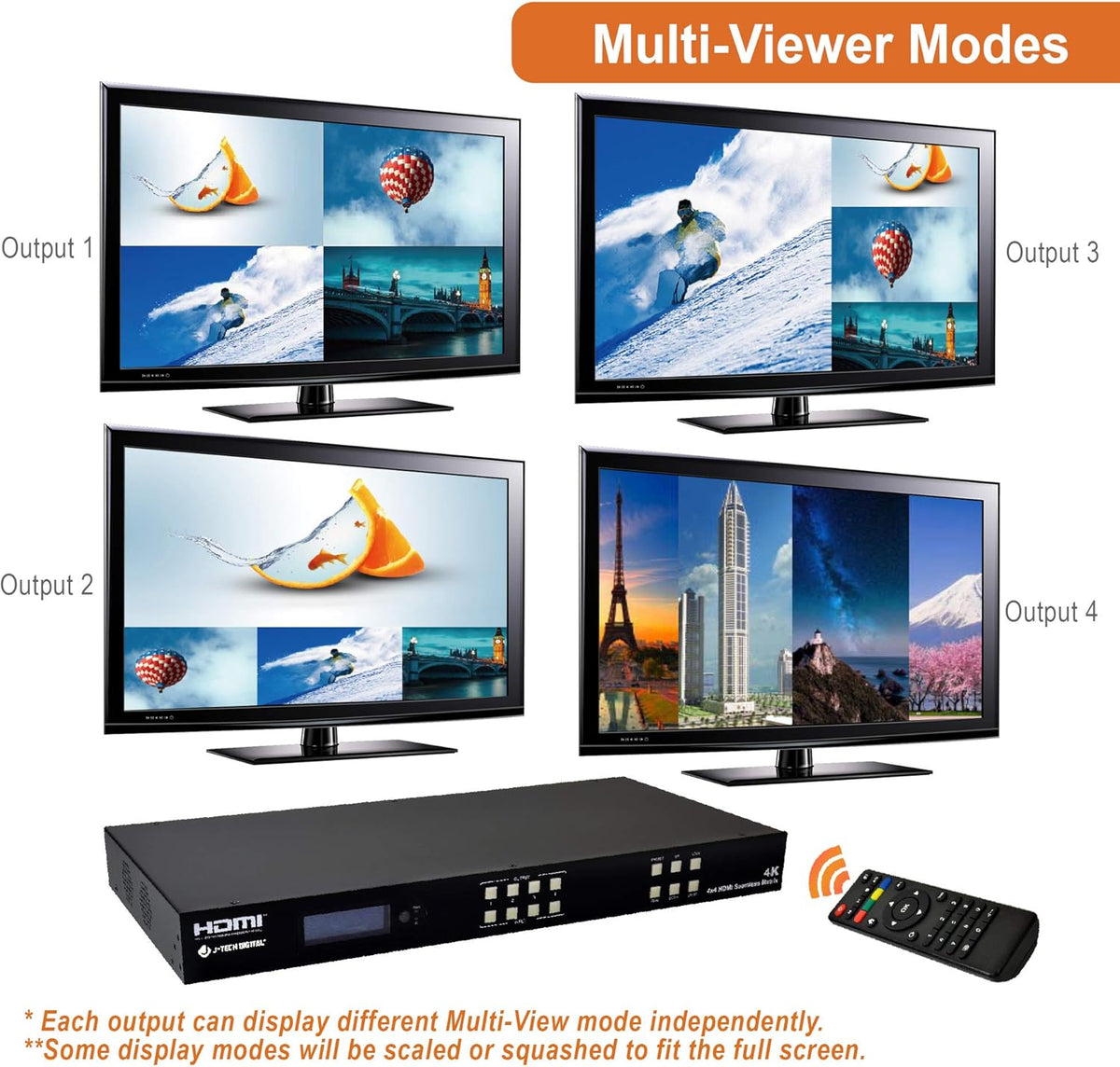 4K60Hz HDMI Video Wall Controller Multiviewer Seamless Switch Matrix W1422