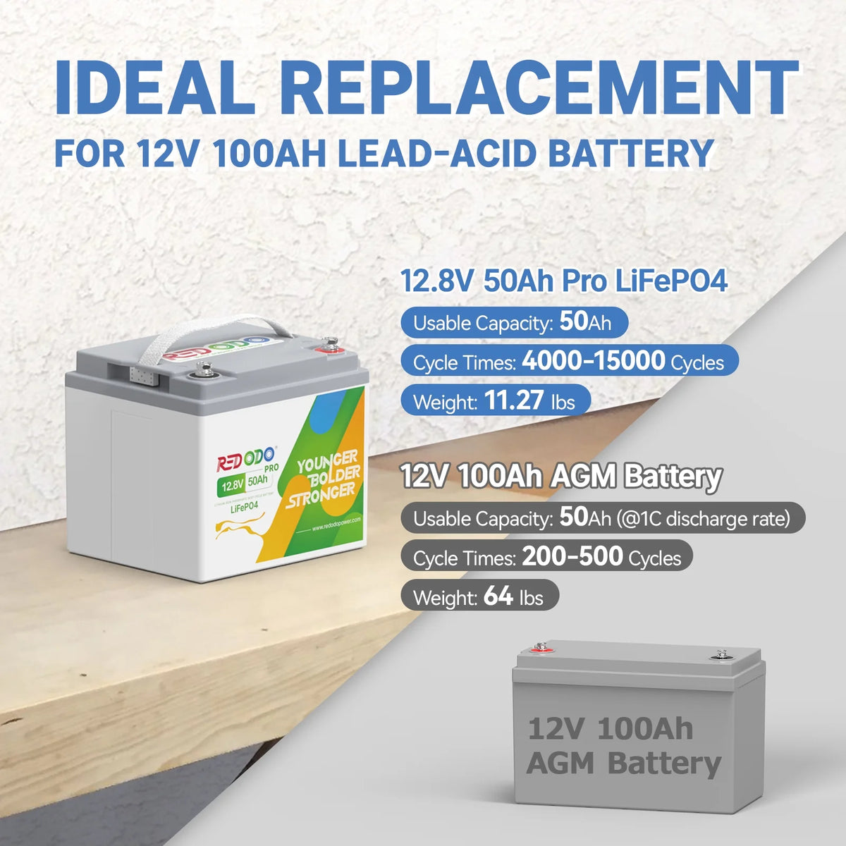 12V 50Ah LiFePO4 Lithium Battery V806
