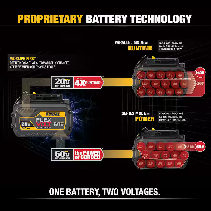 20V/60V MAX Lithium-Ion 6.0Ah Battery 3 Pack T987923