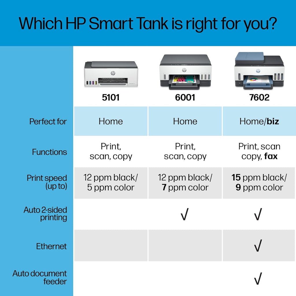 Wireless All-in-One Ink Tank Printer with Refillable Ink Tank M5012