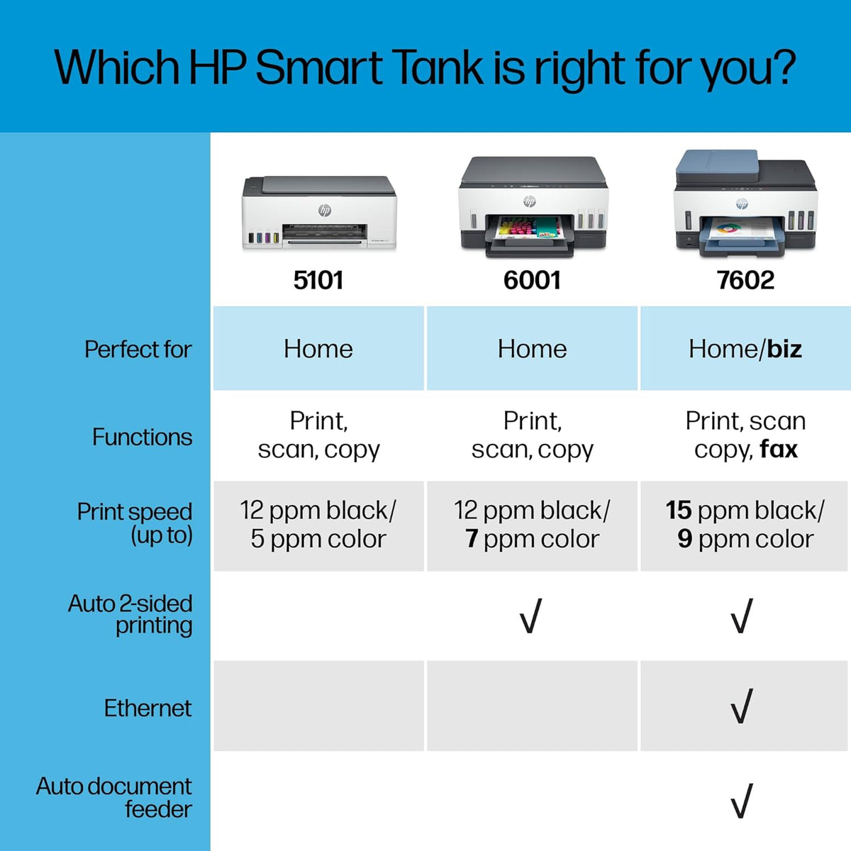 Wireless All-in-One Ink Tank Printer with Refillable Ink Tank M5012