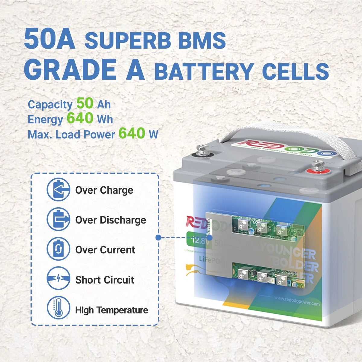 12V 50Ah LiFePO4 Lithium Battery V806