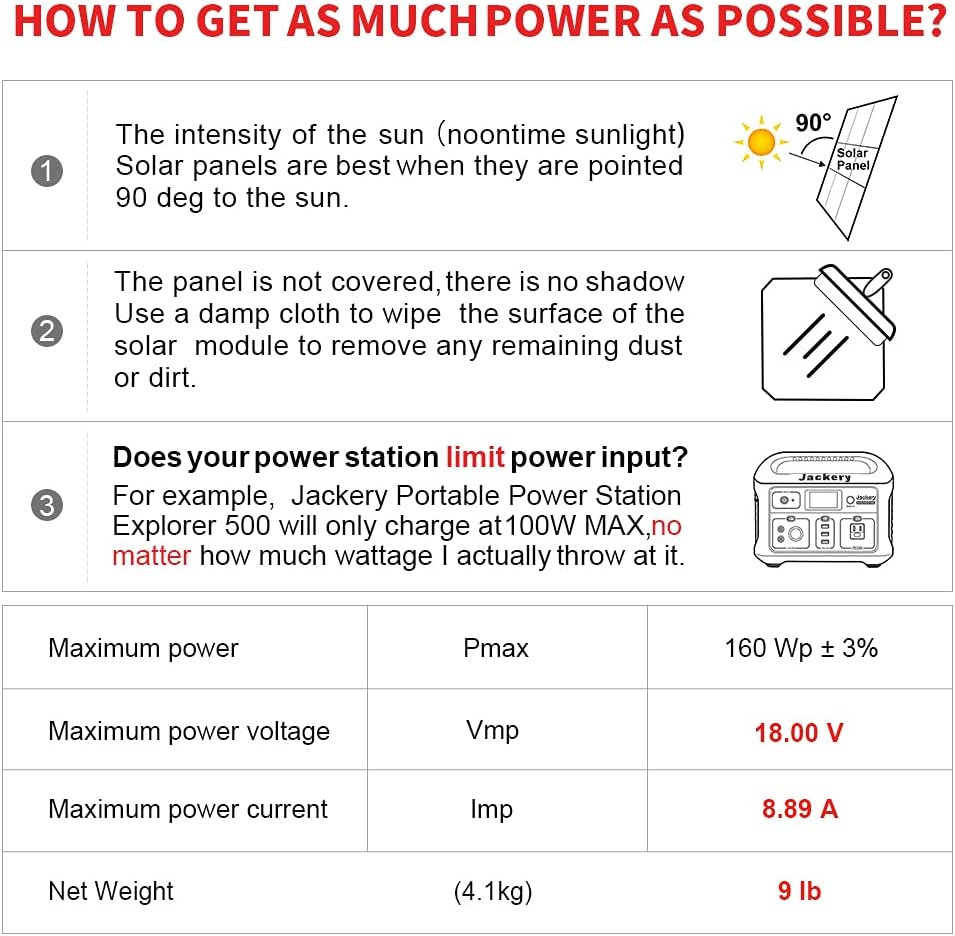 160 Watt 18 Volts Portable Solar Panel Kit Monocrystalline 2 USB Outputs F649118