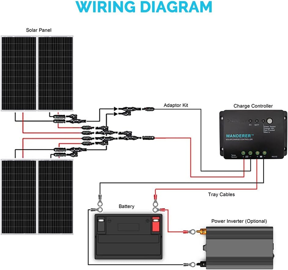 400 Watt 12 Volt Monocrystalline Solar Panel Kit with 30A Charge Controller W29701