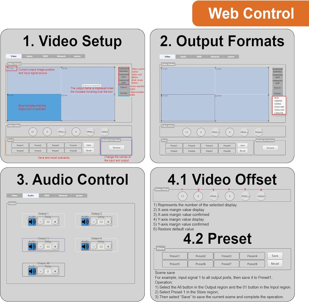 4K60Hz HDMI Video Wall Controller Multiviewer Seamless Switch Matrix W1422