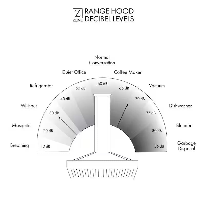 28 in. 400 CFM Stainless Steel Range Hood Insert J22394