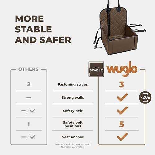 Extra Stable Dog Car Seat A91786