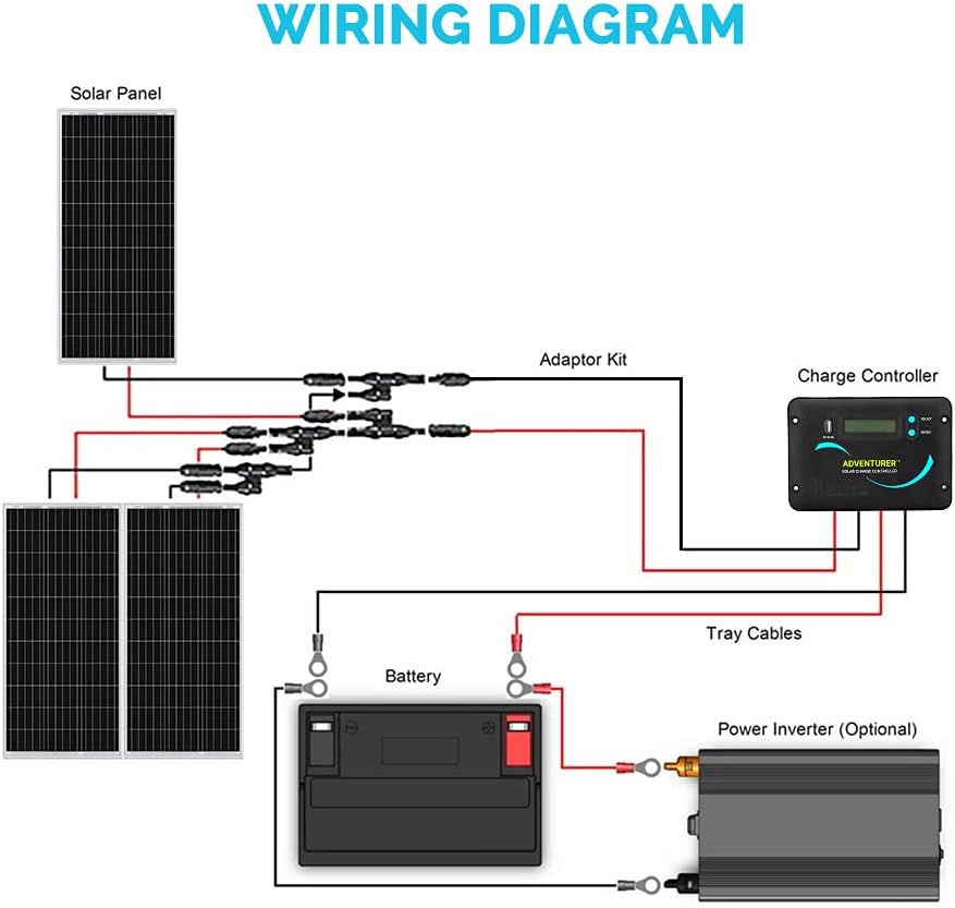300 Watts 12 Volts Monocrystalline Solar RV Kit with 30A PWM Charge Controller O932588