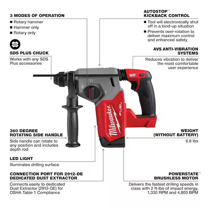 18V Lithium-Ion Brushless Cordless Rotary Hammer with Bandsaw (2-Tool) N473251