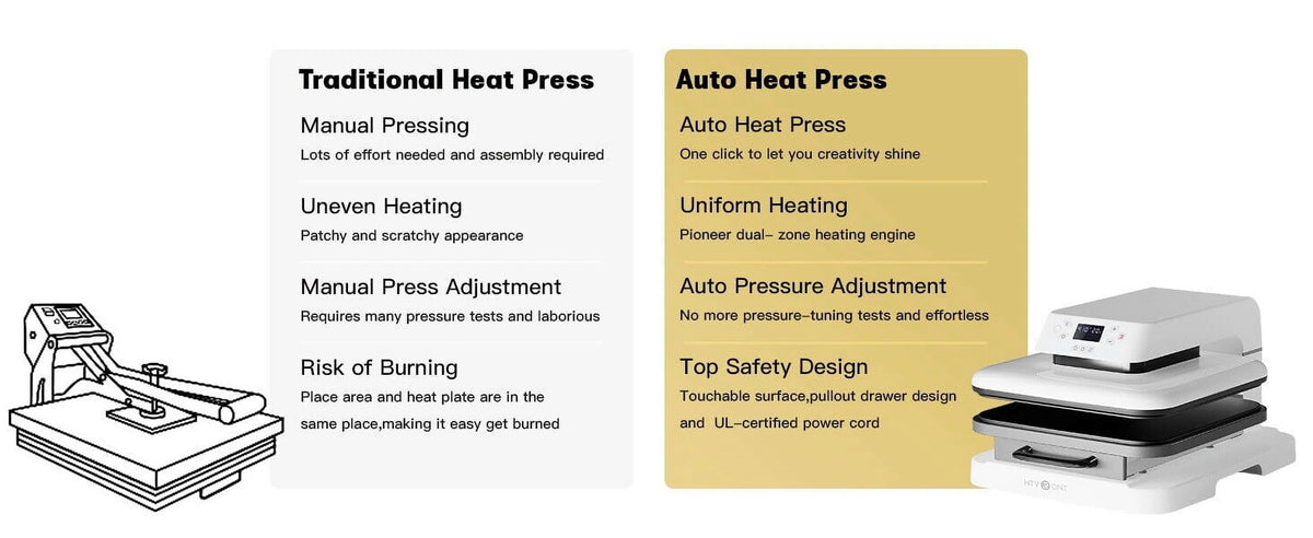 1500W 15x15 White Auto Heat Press Machine A7364