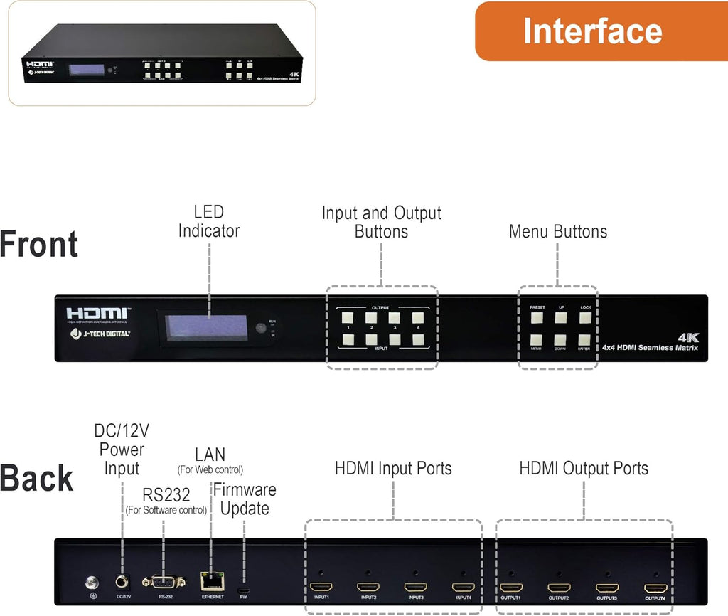 4K60Hz HDMI Video Wall Controller Multiviewer Seamless Switch Matrix W1422