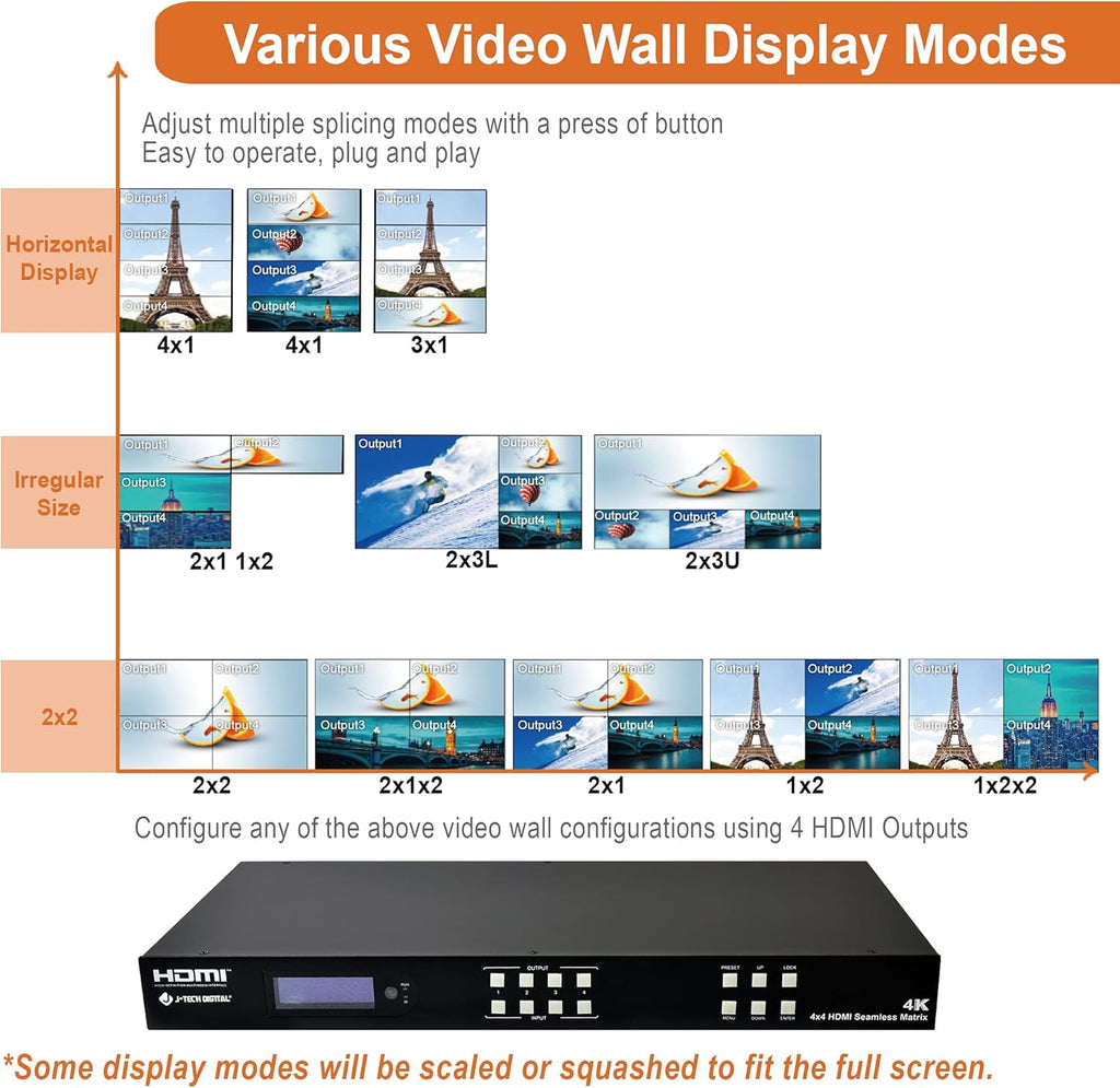 4K60Hz HDMI Video Wall Controller Multiviewer Seamless Switch Matrix W1422