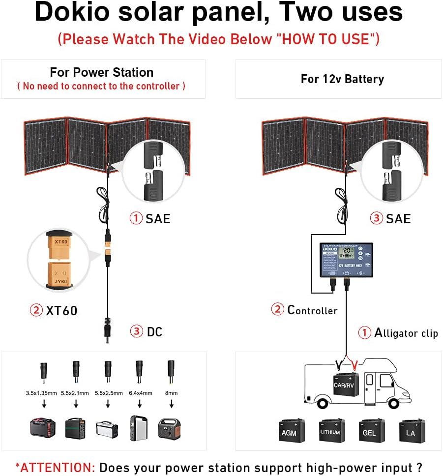 160 Watt 18 Volts Portable Solar Panel Kit Monocrystalline 2 USB Outputs F649118