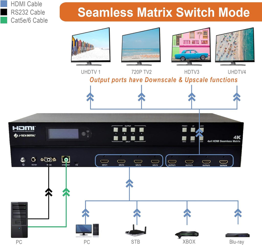 4K60Hz HDMI Video Wall Controller Multiviewer Seamless Switch Matrix W1422