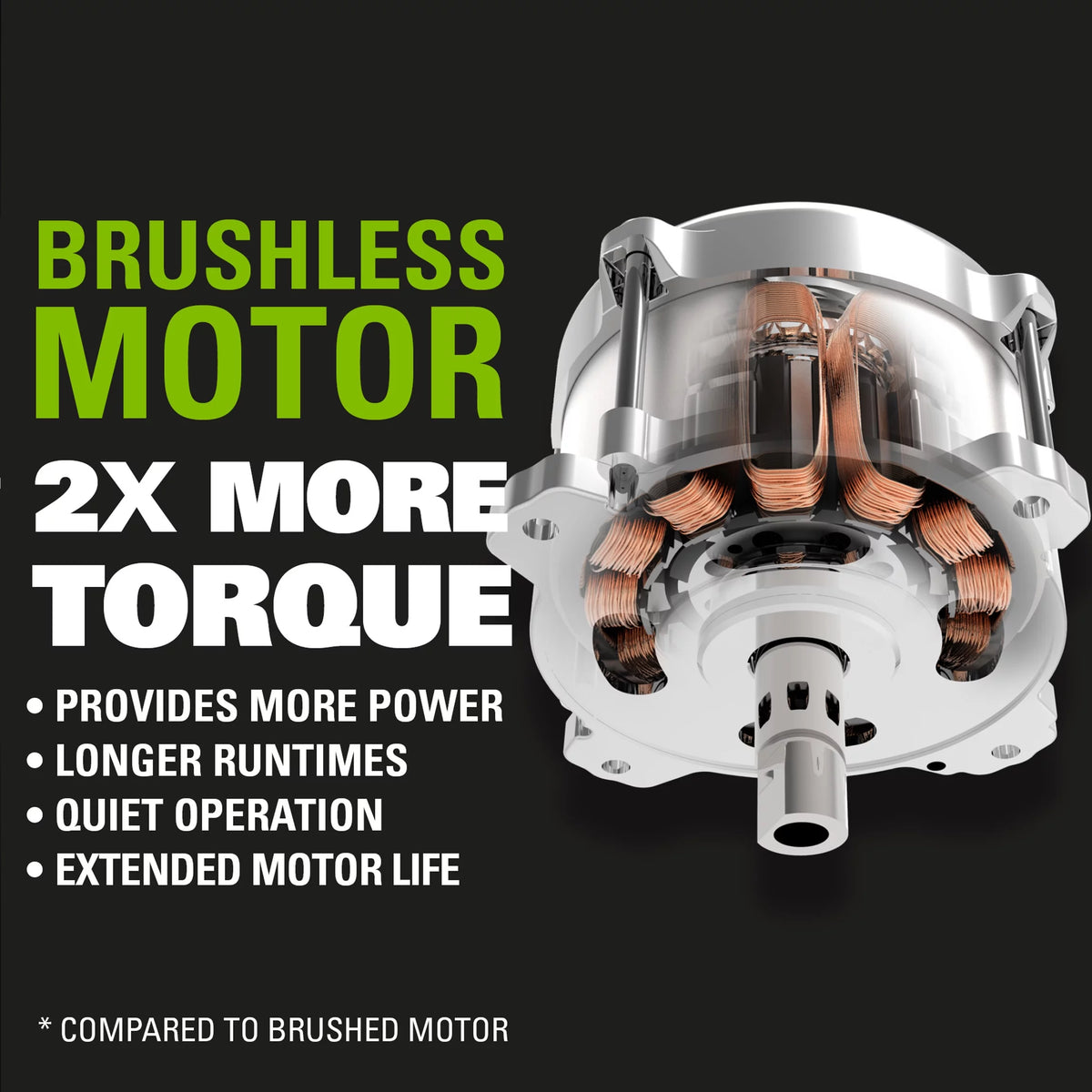 80V 21 Battery Powered Push Walk-Behind Mower S14442