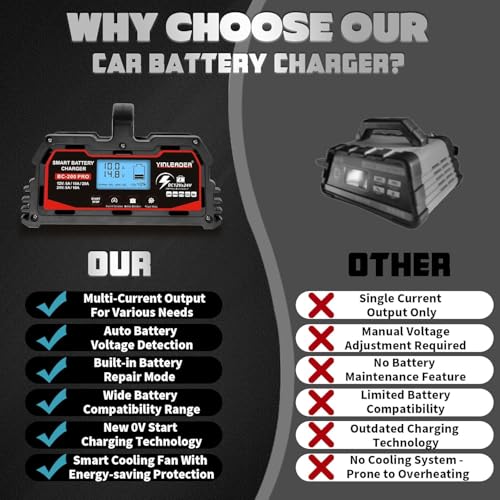 40A 12V/24V Lead Acid LiFePO4 Battery Charger L155