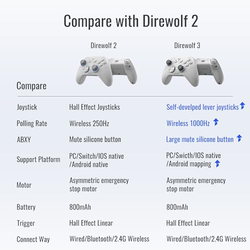 Wireless PC Controller, Hall Effect Joysticks Triggers,1000 Hz Polling Rate, Multi-Platform Gaming Controller, Windows PC/Switch/Switch2/Android/Laptop V6968