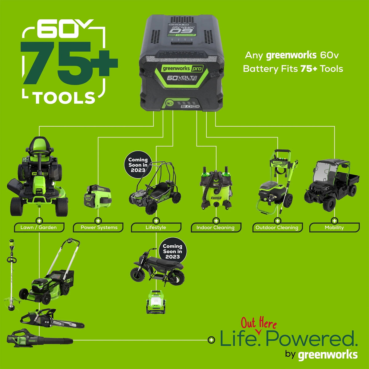 60V 610 CFM Cordless Brushless Leaf Blower with 2.5Ah Battery & Charger X902
